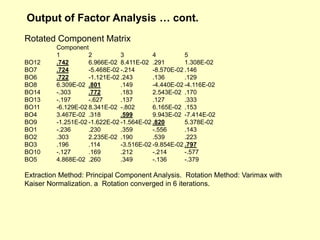 Rotated Component Matrix
Component
1 2 3 4 5
BO12 .742 6.966E-02 8.411E-02 .291 1.308E-02
BO7 .724 -5.468E-02 -.214 -8.570E-02 .146
BO6 .722 -1.121E-02 .243 .136 .129
BO8 6.309E-02 .801 .149 -4.440E-02 -4.116E-02
BO14 -.303 .772 .183 2.543E-02 .170
BO13 -.197 -.627 .137 .127 .333
BO11 -6.129E-02 8.341E-02 -.802 6.165E-02 .153
BO4 3.467E-02 .318 .599 9.943E-02 -7.414E-02
BO9 -1.251E-02 -1.622E-02 -1.564E-02 .820 5.378E-02
BO1 -.236 .230 .359 -.556 .143
BO2 .303 2.235E-02 .190 .539 .223
BO3 .196 .114 -3.516E-02 -9.854E-02 .797
BO10 -.127 .169 .212 -.214 -.577
BO5 4.868E-02 .260 .349 -.136 -.379
Extraction Method: Principal Component Analysis. Rotation Method: Varimax with
Kaiser Normalization. a Rotation converged in 6 iterations.
Output of Factor Analysis … cont.
 