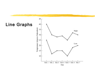 Line Graphs 
 