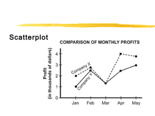 Scatterplot 
 