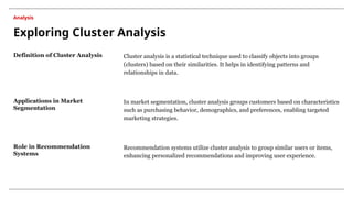 Data Analysis Techniques & its Impact.pptx