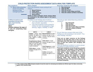 CHILD PROTECTION RAPID ASSESSMENT DATA ANALYSIS TEMPLATE
Key questions                       Basic analysis                                               Source(s) of data for this analysis
   1) What child protection         List of key protection issues arising for all                   1.   Key informants
      issues are arising            children                                                        2.   FGD with Men
      because of the                    1. Sexual Violence                                          3.   FGD with women
      emergency/crisis?                 2. Child Labour                                             4.   FGD with Youths (Boys and Girls)
                                        3. Child Pregnancy                                          5.   FGD with children (Children Activities)
                                        4. Sexual Abuse
                                    Details of these protection issues among others
                                    are contained in the official report of the team’s
                                    assessment
2) Which locations and       In addition to the findings about locations:                        How did you learn about these key protection
population groups have            List of key protection issues arising for                     concerns?
been most severely                   boys and girls, separately;                                         i.     Key informants
affected?                         List of key protection issues arising for                             ii.    FGD with Men
Atani;                               children by other desegregations (age,                              iii.   FGD with women
Children between the ages of                                                                             iv.    FGD with Youths (Boys and Girls)
                                     ethnicity, religion, disability, or other)                          v.     FGD with children (Children
8 and 18 comprising boys
                                                                                                                Activities)
and girls.
                                        BOYS                       GIRLS                         Do you have any concerns that some of the
                                       Cultism: among boys           Sexual Violence: on girls   findings you are presenting is not correct? If so,
                                       between the ages of 12        between the age of 5 and    which findings, and why?
                                       and 20 years in Atani.        18 years. They are mainly
                                       Their religion is mainly
                                                                     Christians.                 There are no major concerns on the findings
                                       Christianity.
                                                                                                 except for the fact that some of the source of
                                       Drug/Substance Abuse:         Child Labour: on girls      information (like FGD with women) showed some
                                       among boys between the        between the ages of 8 and   form of bias and conflict with divulging vital
                                       ages of 12 and 20 years       12 years.                   information.
                                       in Atani. Their religion is                               Note any significant variations in various groups’
                                       mainly Christianity.          Child Pregnancy: on girls   perceptions of child protection issues.
                                                                     between the ages of 12 to   There were variations across the groups sampled
                                       Child Labour: on boys
                                       between the ages of 8 to      18 years.                   especially on the perception of the children on
                                       12 years.                                                 child protection issues. Notable is the issue of
                                                                     Cultism: among girls        child labour where children feel it is their
                                                                     between the ages of 12 to   obligation to obey instructions from their
                                                                     20 years.                   parents/care givers; thus engaging in hawking
                                                                                                 and service delivery for money (e.g washing,
                                                                                                 fetching water and firewood for money.
                                                                                                 (According to them, this occurred mostly during
                                                                                                 the flood incidence).


          1   ***The content of this CPRA Analysis template formed the basis for developing the detailed and official report for Atani community,
              Ogbaru LGA, Anambra State
 