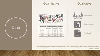 Data
Quantitative Qualitative
Interview
Observation
Feedback
“Not everything that can be counted counts, and not everything that counts can be counted.”
Albert Einstein
 