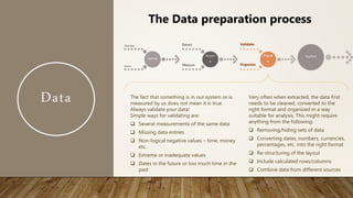 Data
Identify
What data
Source
Acquir
e
Extract
Measure
Prepar
e
Validate
Organize
Explore
The Data preparation process
The fact that something is in our system or is
measured by us does not mean it is true.
Always validate your data!
Simple ways for validating are:
 Several measurements of the same data
 Missing data entries
 Non-logical negative values – time, money
etc.
 Extreme or inadequate values
 Dates in the future or too much time in the
past
Very often when extracted, the data first
needs to be cleaned, converted to the
right format and organized in a way
suitable for analysis. This might require
anything from the following:
 Removing/hiding sets of data
 Converting dates, numbers, currencies,
percentages, etc. into the right format
 Re-structuring of the layout
 Include calculated rows/columns
 Combine data from different sources
 