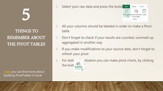 5
THINGS TO
REMEMBER ABOUT
THE PIVOT TABLES
1. Select your raw data and press the button
2. All your columns should be labeled in order to make a Pivot
table
3. Don’t forget to check if your results are counted, summed up
aggregated in another way
4. If you make modifications to your source data, don’t forget to
refresh your pivot
5. For better visualization you can make pivot charts, by clicking
the button
Here you can find more about
building PivotTables in Excel
 