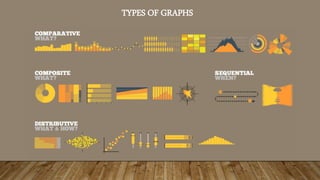 TYPES OF GRAPHS
 