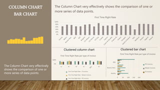 COLUMN CHART
BAR CHART
The Column Chart very effectively shows the comparison of one or
more series of data points.
The Column Chart very effectively
shows the comparison of one or
more series of data points
Clustered column chart Clustered bar chart
0%
20%
40%
60%
80%
100%
First Time Right Rate
0%
100%
First Time Right Rate per type of invoice
First Time Right Rate - FI invoices
First Time Right Rate - Rebate invoices
First Time Right Rate - PO invoices
Austria
Bosnia-Herz.
BSS
0 50 100 150 200
First Time Right Rate per type of invoice
PO invoices
Rebate invoices
FI invoices
 