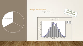 Range, Distribution
high, low, shape
Trends
Patterns &
Relationships
Deviations
 