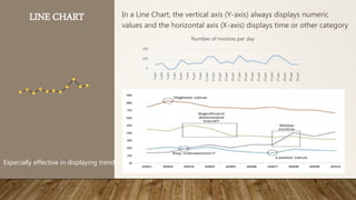 LINE CHART In a Line Chart, the vertical axis (Y-axis) always displays numeric
values and the horizontal axis (X-axis) displays time or other category
Especially effective in displaying trends
0
100
200
1.дек
2.дек
3.дек
5.дек
6.дек
7.дек
8.дек
9.дек
12.дек
13.дек
14.дек
15.дек
16.дек
17.дек
19.дек
20.дек
21.дек
22.дек
23.дек
27.дек
28.дек
29.дек
30.дек
Number of invoices per day
You can additionally add trendline and deviation. Look for trends, cycling, patterns and
outliers
 
