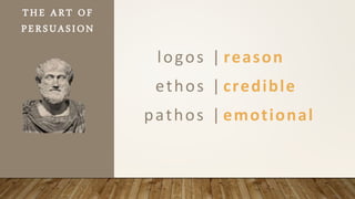 logos | reason
ethos | credible
pathos | emotional
THE ART OF
PERSUASION
 
