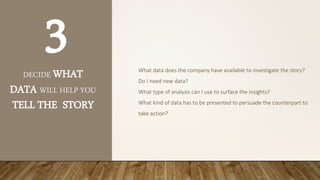 DECIDE WHAT
DATA WILL HELP YOU
TELL THE STORY
What data does the company have available to investigate the story?
Do I need new data?
What type of analysis can I use to surface the insights?
What kind of data has to be presented to persuade the counterpart to
take action?
3
 