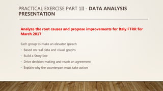 PRACTICAL EXERCISE PART 1II - DATA ANALYSIS
PRESENTATION
Analyze the root causes and propose improvements for Italy FTRR for
March 2017
Each group to make an elevator speech
• Based on real data and visual graphs
• Build a Story line
• Drive decision making and reach an agreement
• Explain why the counterpart must take action
 