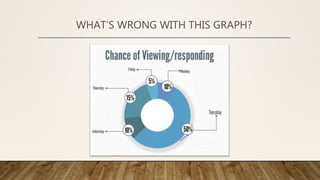 WHAT’S WRONG WITH THIS GRAPH?
 