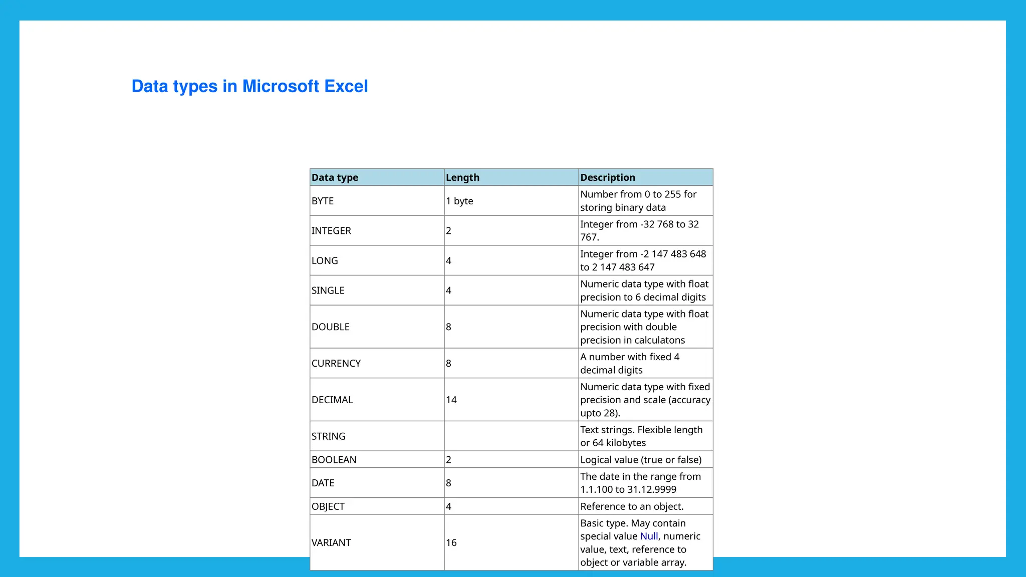 Introduction to Data Analysis Using Spread sheet | PPT