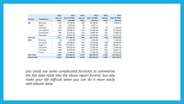 Introduction to Data Analysis Using Spread sheet | PPT