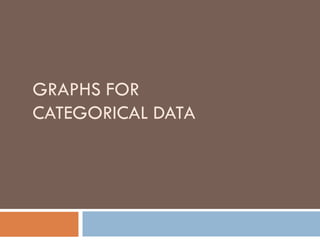 GRAPHS FOR
CATEGORICAL DATA
 