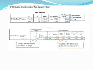 Data analysis using spss for two sample t-test tutorial | PPTX