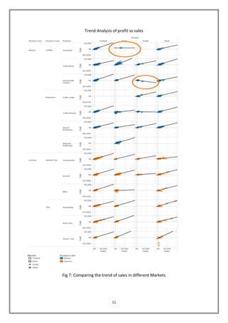 +Data analysis using tableau | PDF
