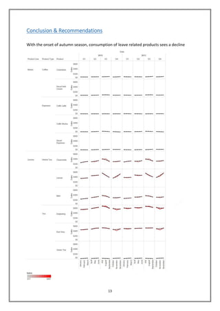 +Data analysis using tableau | PDF