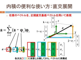 ڷeαʹֱչ_
31
? Υ٥ȥҎֱץ٥ȥäƱF
?
?
?
?
?
?
?
?
?
?
==
0
0
1
1?i
?
?
?
?
?
?
?
?
?
?
==
1
0
0
3?k
?
?
?
?
?
?
?
?
?
?
==
0
1
0
2?j
=
=
n
i
ii
1
)( զaa ?
?
?
?
?
?
?
?
?
?
?
=
?
?
?
?
?
?
?
?
?
?
+
?
?
?
?
?
?
?
?
?
?
+
?
?
?
?
?
?
?
?
?
?
=++=
z
y
x
zyxzyx
a
a
a
aaaaaa
1
0
0
0
1
0
0
0
1
kjia
x
y
z
O
a
ԪӰֽ⤷Ƥ顢٥ȥ٘
 