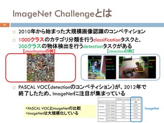 ImageNet ChallengeȤ
41
? 2010꤫ʼޤäҎģJRΥڥƥ
? 1000饹ΥƥФclassificationȡ
200饹ʳФdetection
? PASCAL VOCdetectionΥڥƥ󣩤2012
KˤᡢImageNetעĿޤäƤ
detectionclassification
?PASCAL VOCImageNetα^
?ImageNetϴҎģƤ
ImageNet
 