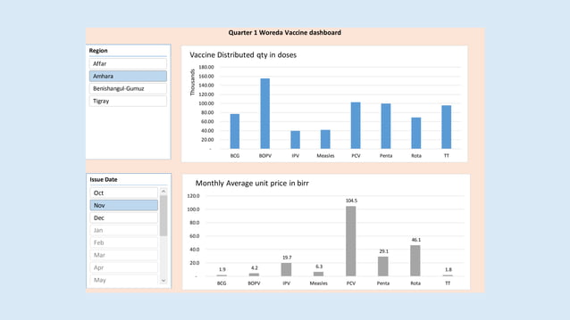 Data Analysis & Visualization using MS. Excel | PPTX | Technology ...