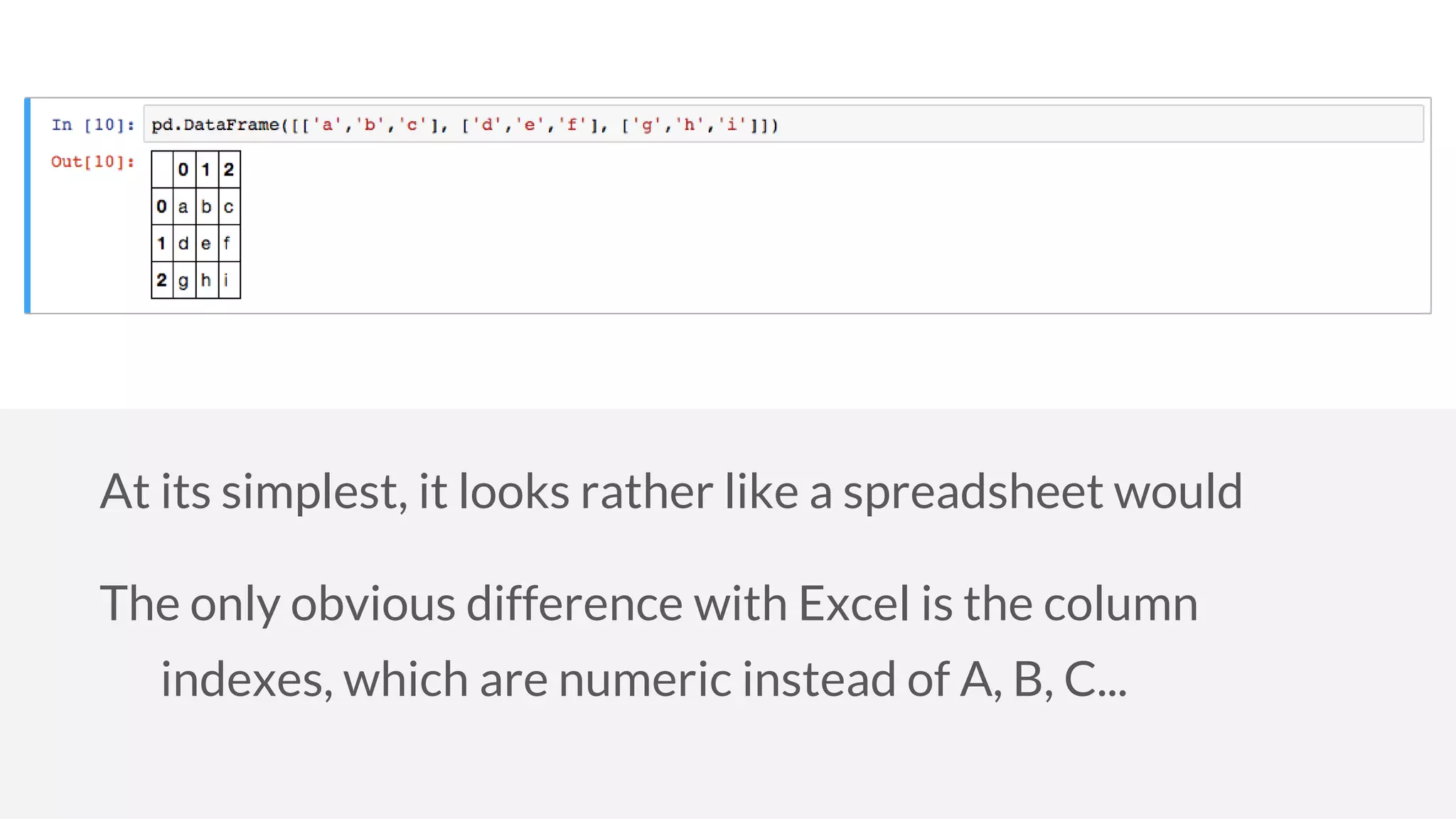 At its simplest, it looks rather like a spreadsheet would
The only obvious difference with Excel is the column
indexes, which are numeric instead of A, B, C...
 