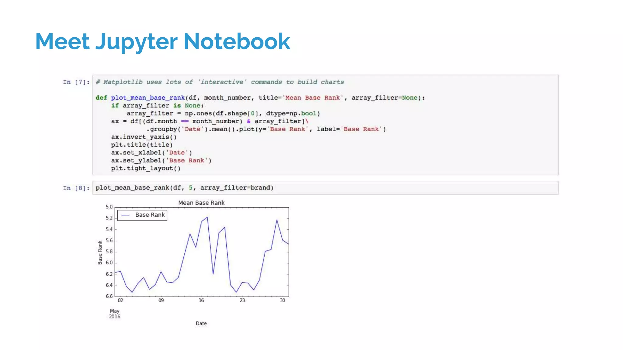 Meet Jupyter Notebook
 