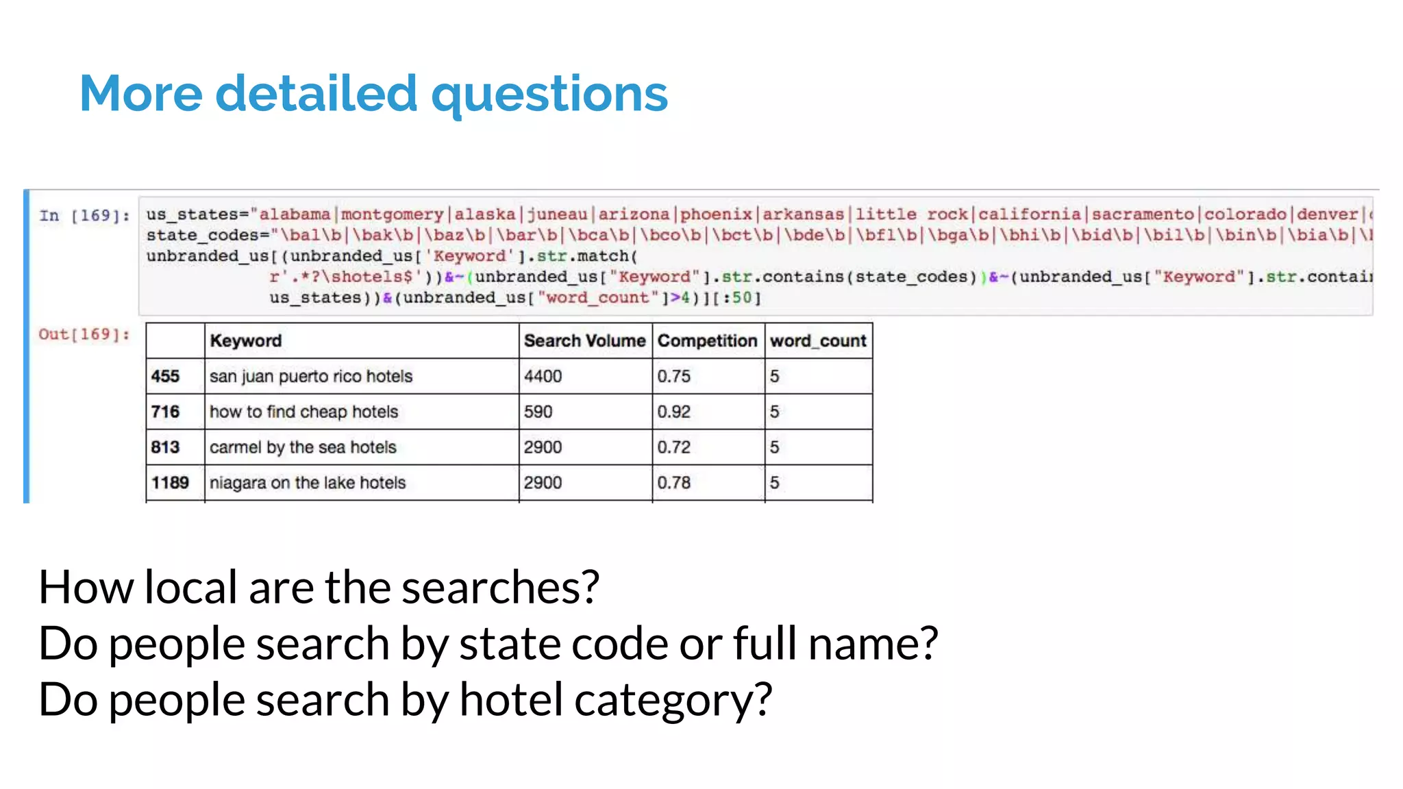 More detailed questions
How local are the searches?
Do people search by state code or full name?
Do people search by hotel category?
 