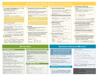 Data Analysis with Pandas CheatSheet .pdf