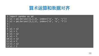 算术运算和数据对齐
38
1
2
3
4
5
6
7
8
9
10
11
12
13
import pandas as pd
s1 = pd.Series([1,2,3], index=['a', 'b', 'c'])
s2 = pd.Series([3,2,1], index=['d', 'e', 'f'])
s1 + s2
s1 + 1
s1 - s2
s1 - 1
s1 * s2
s1 * 2
s1 / s2
s1 / 2
 