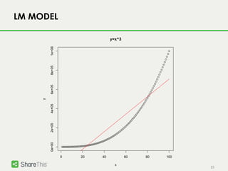 Visualize Lme R Data analysis with R | PPTX