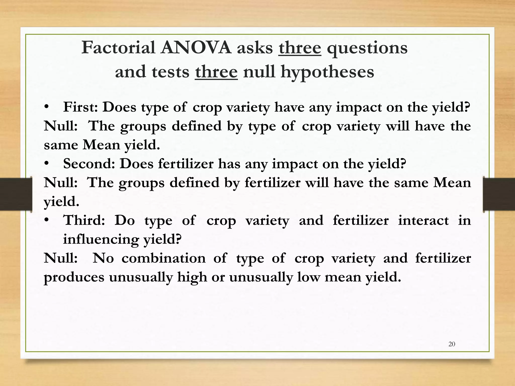 20
Factorial ANOVA asks three questions
and tests three null hypotheses
• First: Does type of crop variety have any impact on the yield?
Null: The groups defined by type of crop variety will have the
same Mean yield.
• Second: Does fertilizer has any impact on the yield?
Null: The groups defined by fertilizer will have the same Mean
yield.
• Third: Do type of crop variety and fertilizer interact in
influencing yield?
Null: No combination of type of crop variety and fertilizer
produces unusually high or unusually low mean yield.
 
