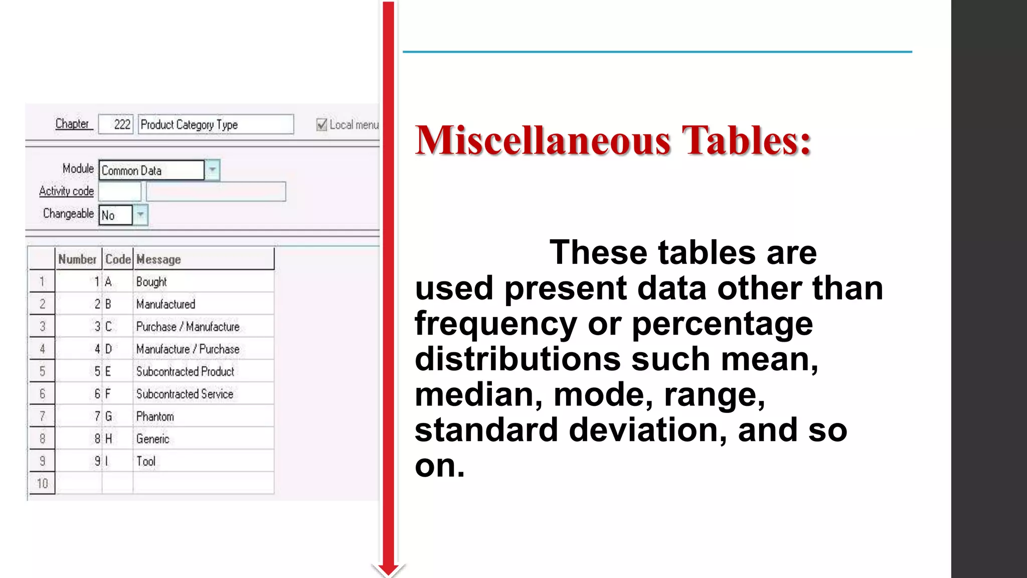 Miscellaneous Tables:
These tables are
used present data other than
frequency or percentage
distributions such mean,
median, mode, range,
standard deviation, and so
on.
 