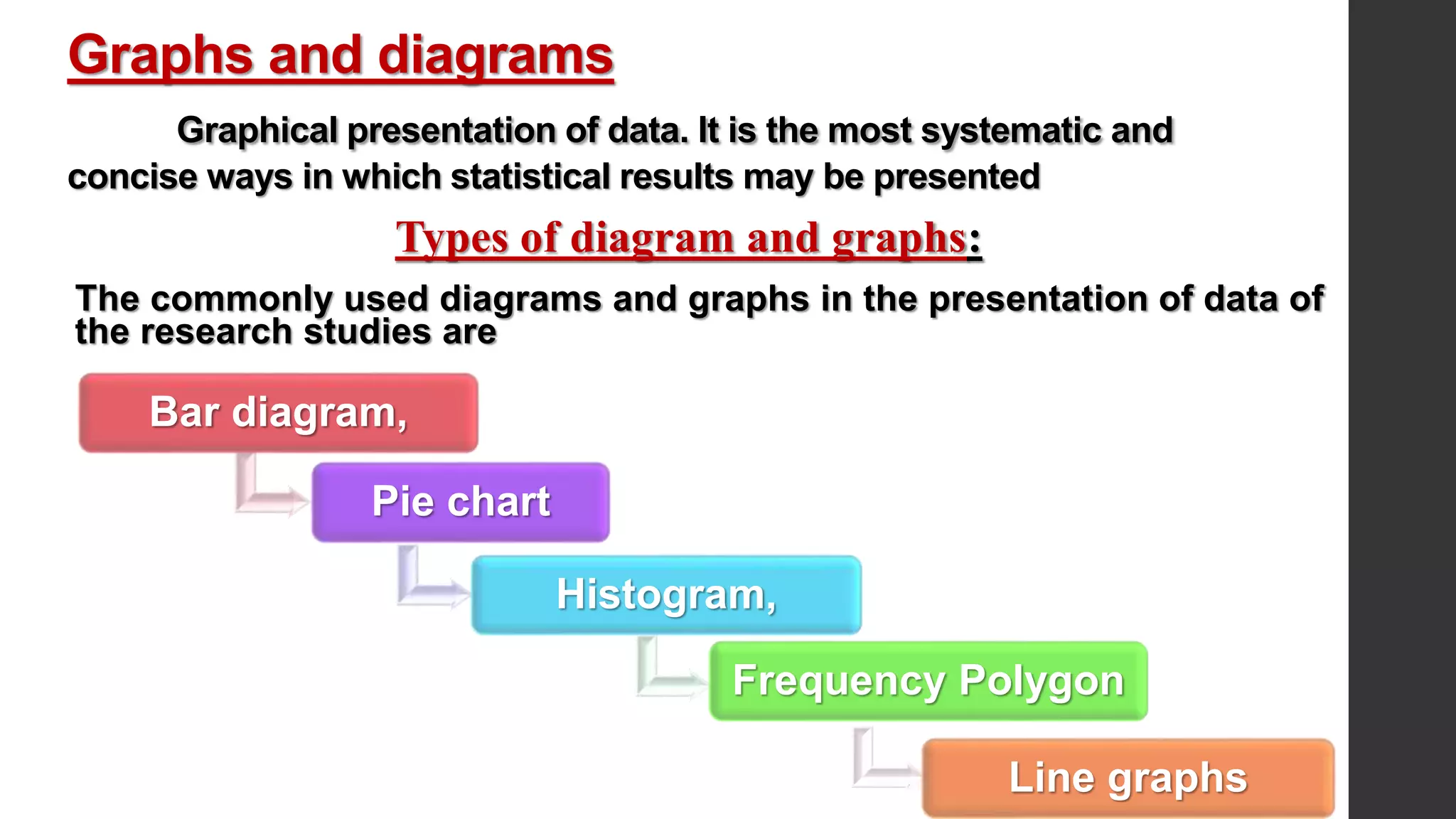Graphs and diagrams
Graphical presentation of data. It is the most systematic and
concise ways in which statistical results may be presented
Types of diagram and graphs:
The commonly used diagrams and graphs in the presentation of data of
the research studies are
Bar diagram,
Pie chart
Histogram,
Frequency Polygon
Line graphs
 