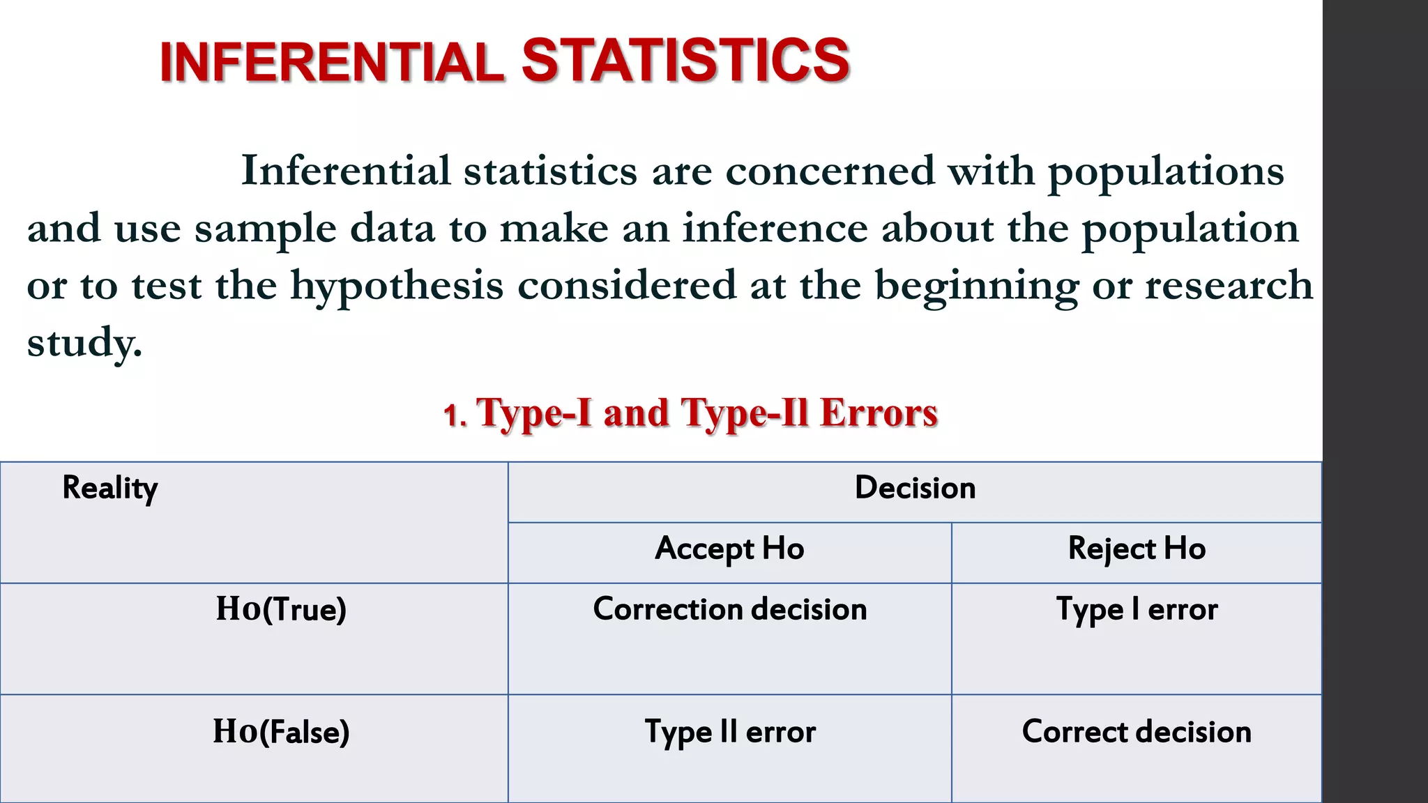 INFERENTIAL STATISTICS
Inferential statistics are concerned with populations
and use sample data to make an inference about the population
or to test the hypothesis considered at the beginning or research
study.
1. Type-I and Type-Il Errors
Reality Decision
Accept Ho Reject Ho
𝐇𝐨(True) Correction decision Type I error
𝐇𝐨(False) Type II error Correct decision
 
