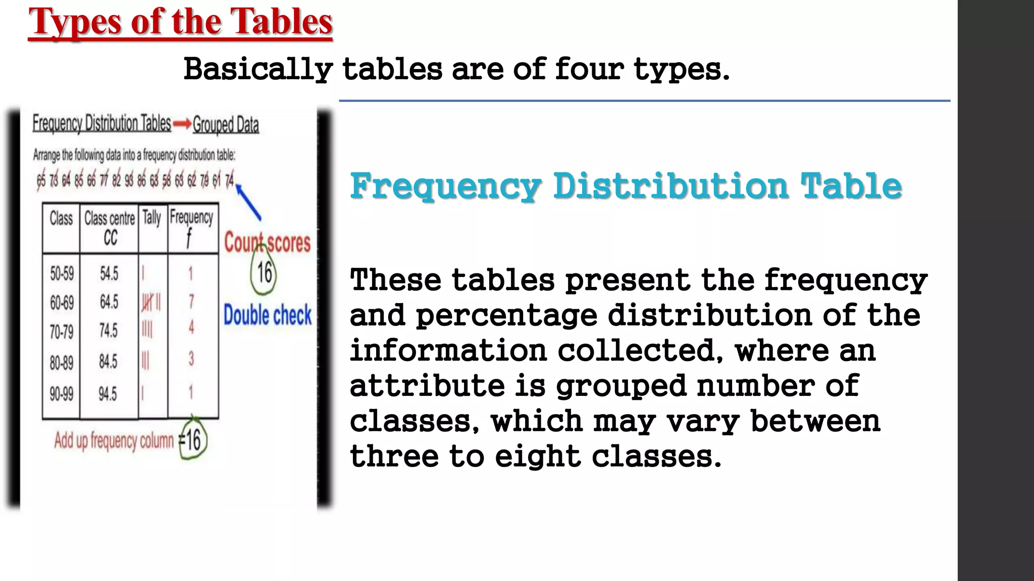 Types of the Tables
Basically tables are of four types.
Frequency Distribution Table
These tables present the frequency
and percentage distribution of the
information collected, where an
attribute is grouped number of
classes, which may vary between
three to eight classes.
 