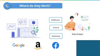 How To Become a Data Analyst in 2024 | Data Analyst Roadmap | Data ...