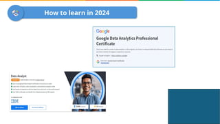 How To Become a Data Analyst in 2024 | Data Analyst Roadmap | Data ...