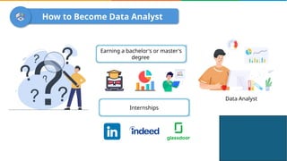How To Become a Data Analyst in 2024 | Data Analyst Roadmap | Data ...