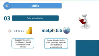 How To Become a Data Analyst in 2024 | Data Analyst Roadmap | Data ...