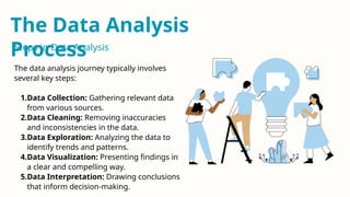 The data analysis journey typically involves
several key steps:
1.Data Collection: Gathering relevant data
from various sources.
2.Data Cleaning: Removing inaccuracies
and inconsistencies in the data.
3.Data Exploration: Analyzing the data to
identify trends and patterns.
4.Data Visualization: Presenting findings in
a clear and compelling way.
5.Data Interpretation: Drawing conclusions
that inform decision-making.
The Data Analysis
Process
Steps in Data Analysis
 