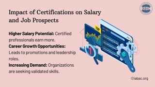 Impact of Certifications on Salary
and Job Prospects
Higher Salary Potential: Certified
professionals earn more.
Career Growth Opportunities:
Leads to promotions and leadership
roles.
Increasing Demand: Organizations
are seeking validated skills.
©iabac.org
 