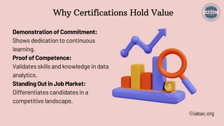 Why Certifications Hold Value
Demonstration of Commitment:
Shows dedication to continuous
learning.
Proof of Competence:
Validates skills and knowledge in data
analytics.
Standing Out in Job Market:
Differentiates candidates in a
competitive landscape.
©iabac.org
 