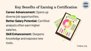 Key Benefits of Earning a Certification
Career Advancement: Opens up
diverse job opportunities.
Better Salary Potential: Certified
analysts often earn higher
salaries.
Skill Enhancement: Deepens
knowledge and exposes new
tools.
©iabac.org
 