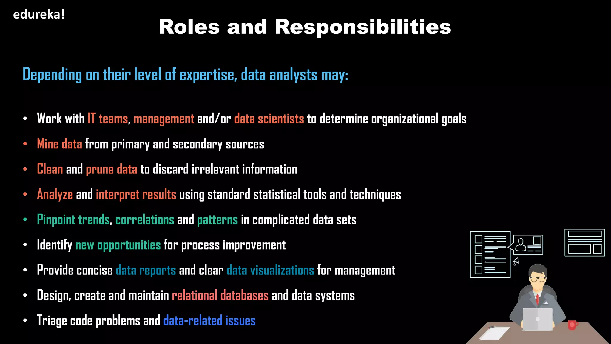 Roles and Responsibilities
edureka!
• Work with IT teams, management and/or data scientists to determine organizational goals
• Mine data from primary and secondary sources
• Clean and prune data to discard irrelevant information
• Analyze and interpret results using standard statistical tools and techniques
• Pinpoint trends, correlations and patterns in complicated data sets
• Identify new opportunities for process improvement
• Provide concise data reports and clear data visualizations for management
• Design, create and maintain relational databases and data systems
• Triage code problems and data-related issues
Depending on their level of expertise, data analysts may:
 