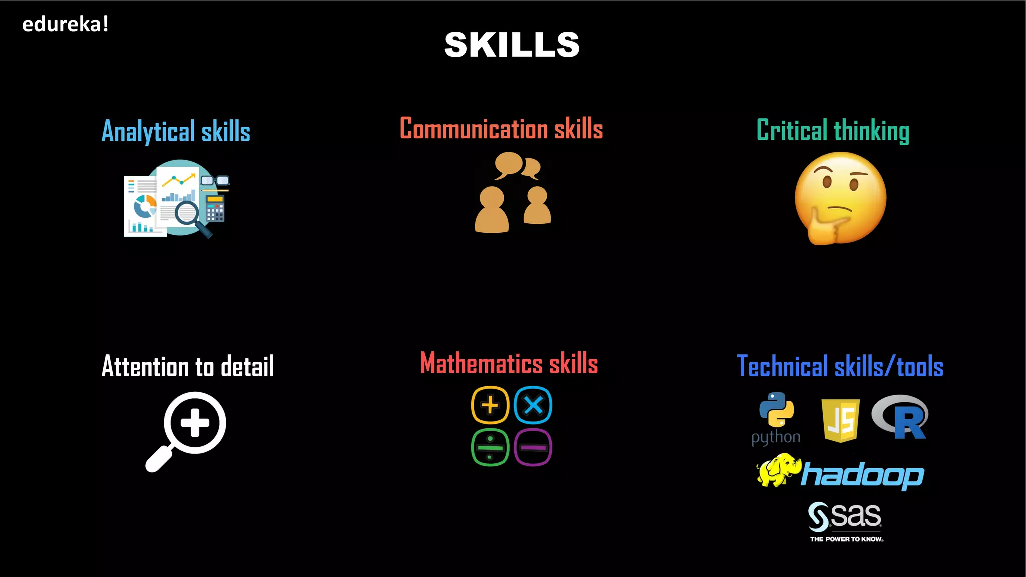 SKILLS
edureka!
Analytical skills Communication skills Critical thinking
Attention to detail Mathematics skills Technical skills/tools
 