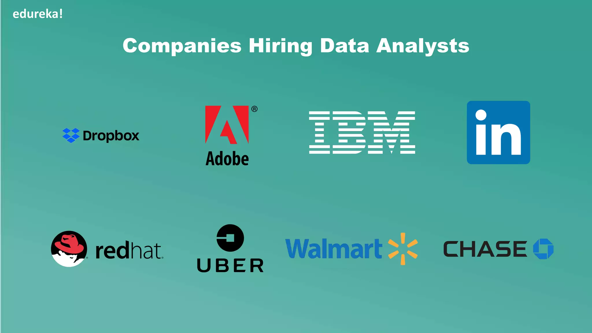 Companies Hiring Data Analysts
edureka!
 