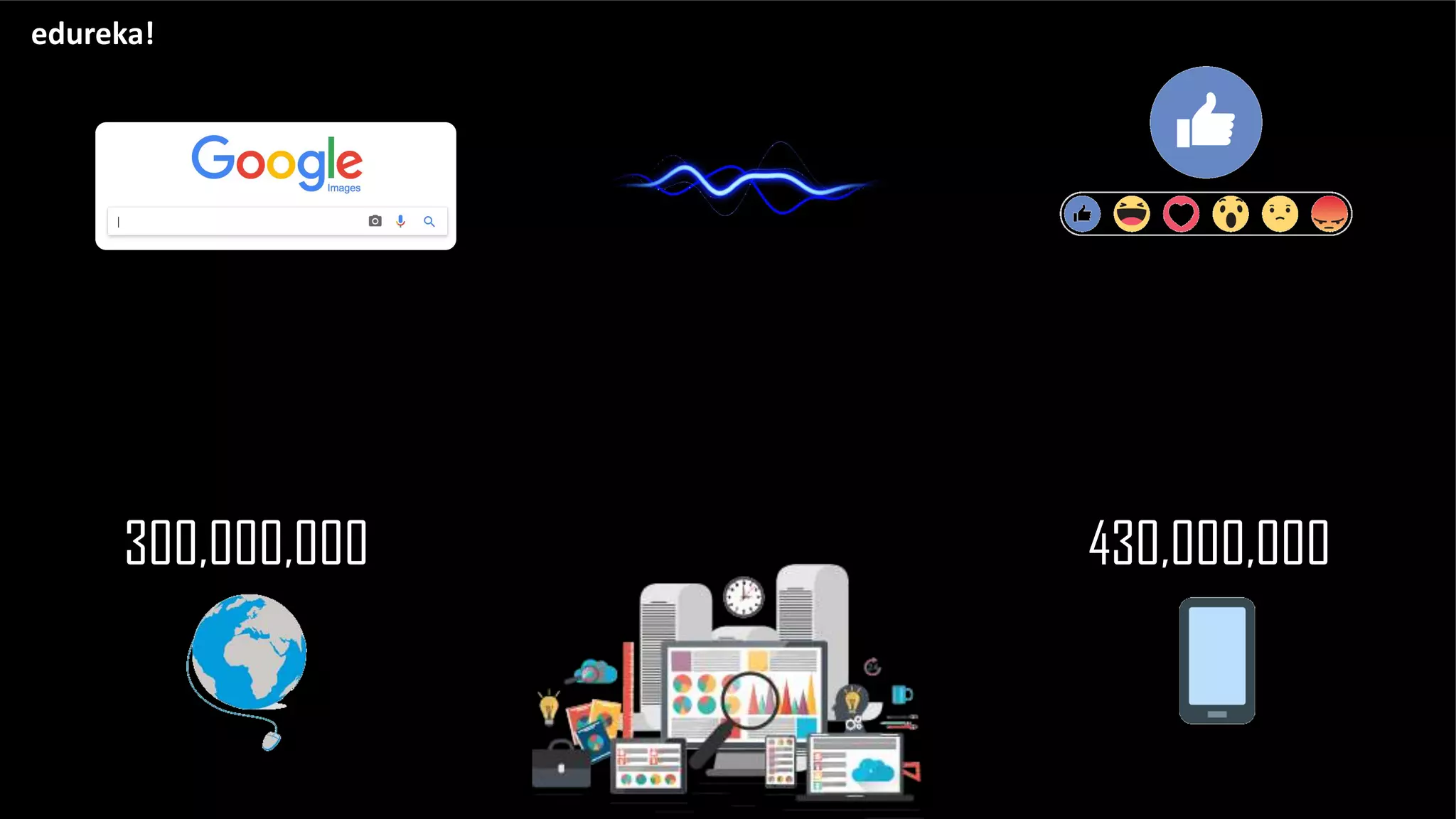 edureka!
300,000,000 430,000,000
 