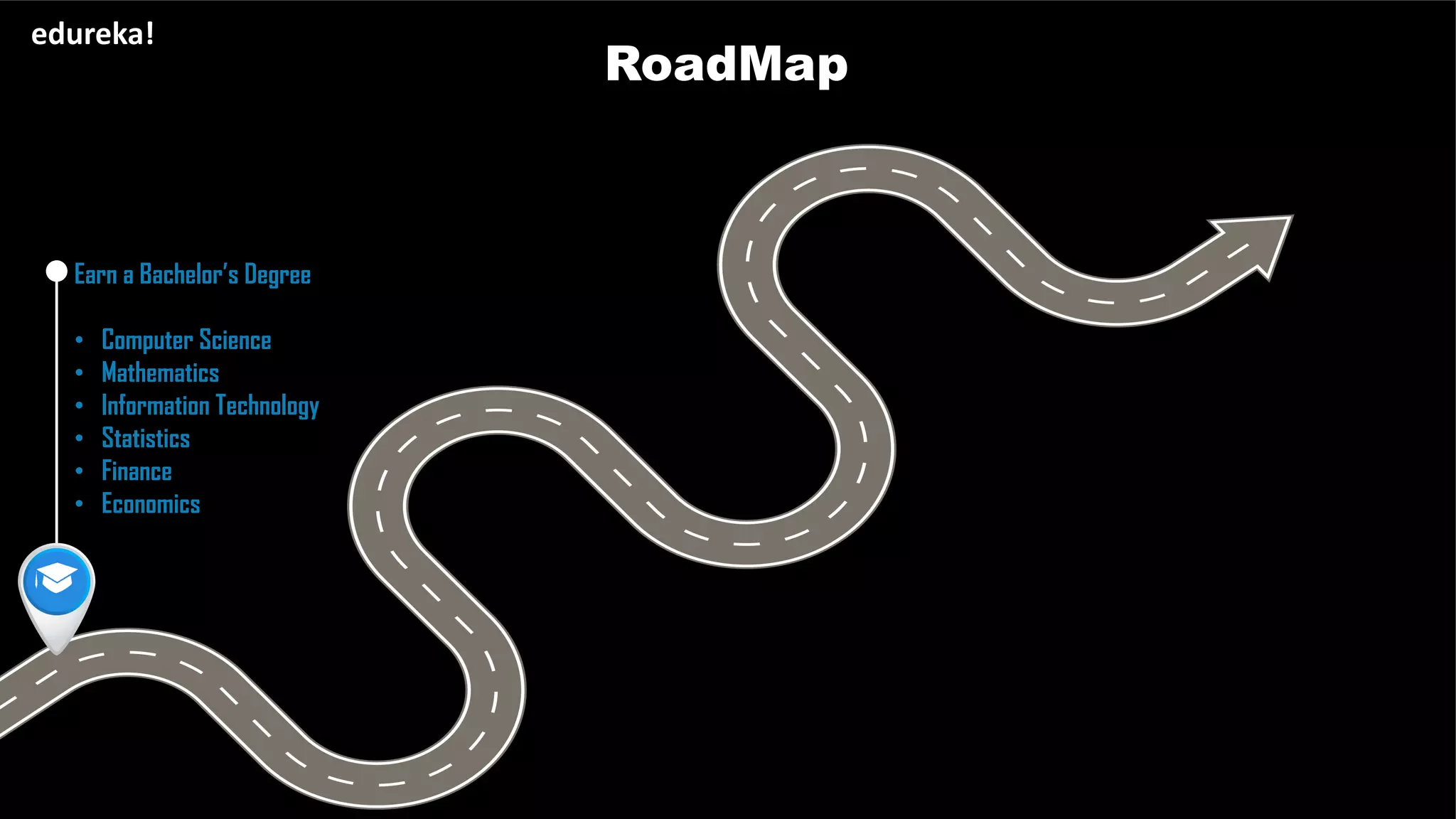 RoadMap
edureka!
Earn a Bachelor’s Degree
• Computer Science
• Mathematics
• Information Technology
• Statistics
• Finance
• Economics
 