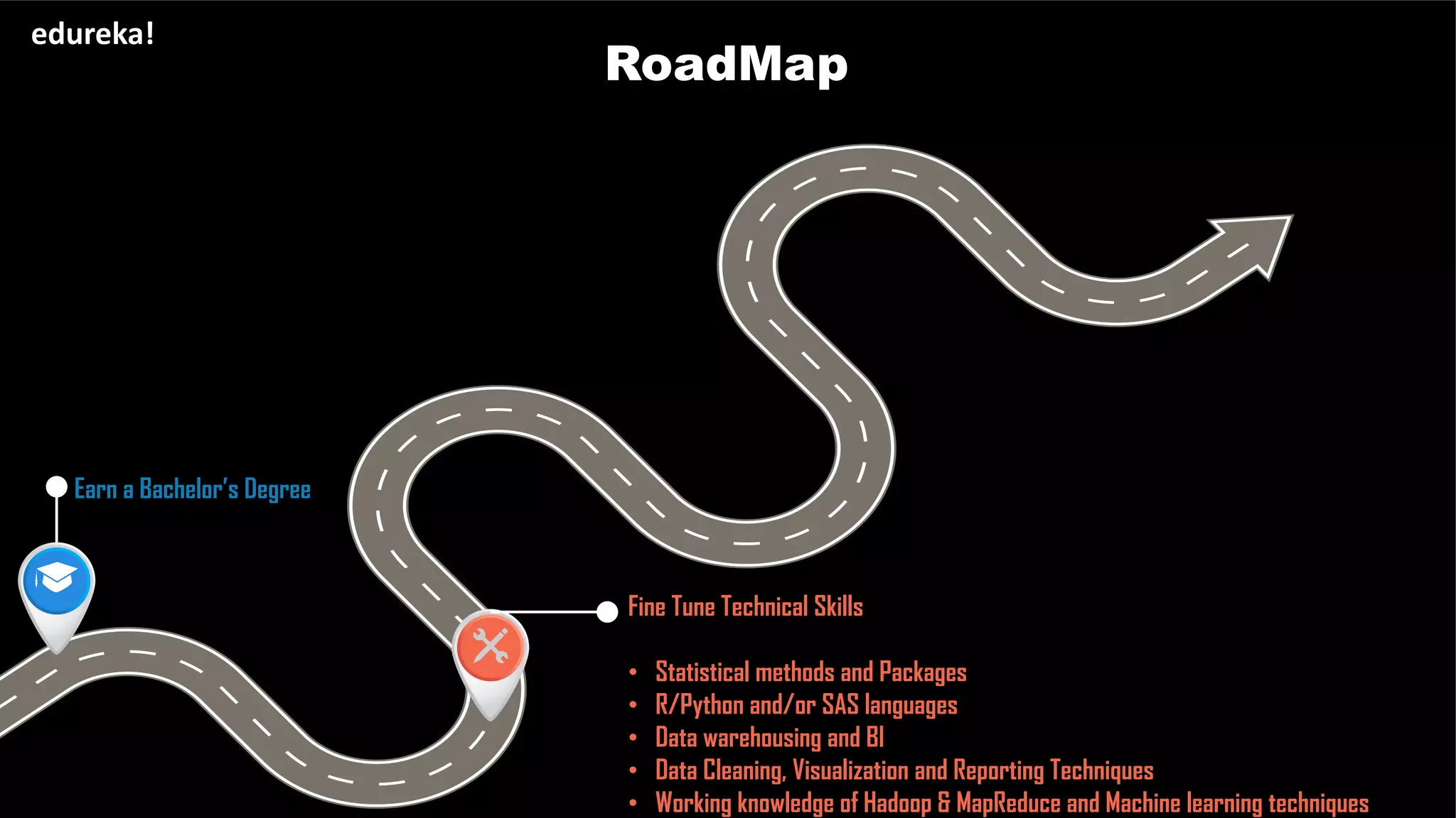 RoadMap
edureka!
Earn a Bachelor’s Degree
Fine Tune Technical Skills
• Statistical methods and Packages
• R/Python and/or SAS languages
• Data warehousing and BI
• Data Cleaning, Visualization and Reporting Techniques
• Working knowledge of Hadoop & MapReduce and Machine learning techniques
 